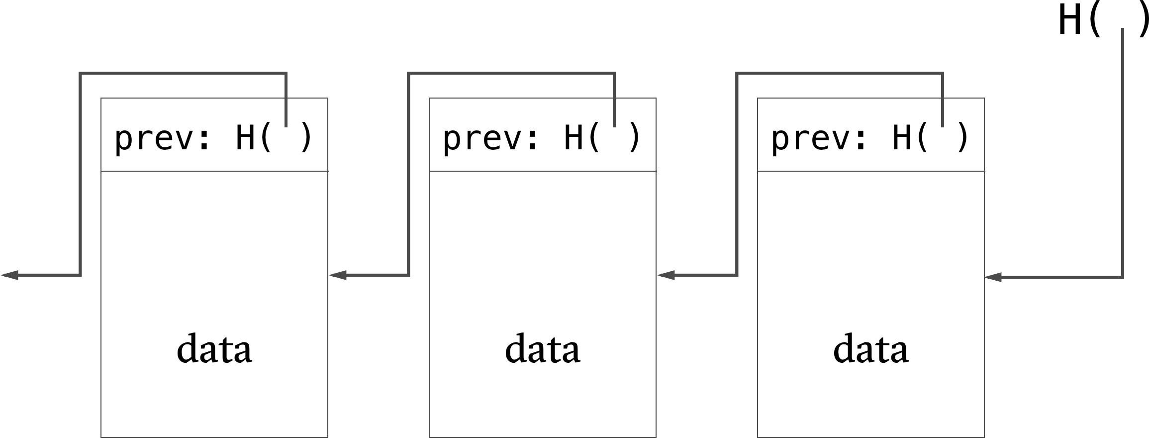 blockchain diagram