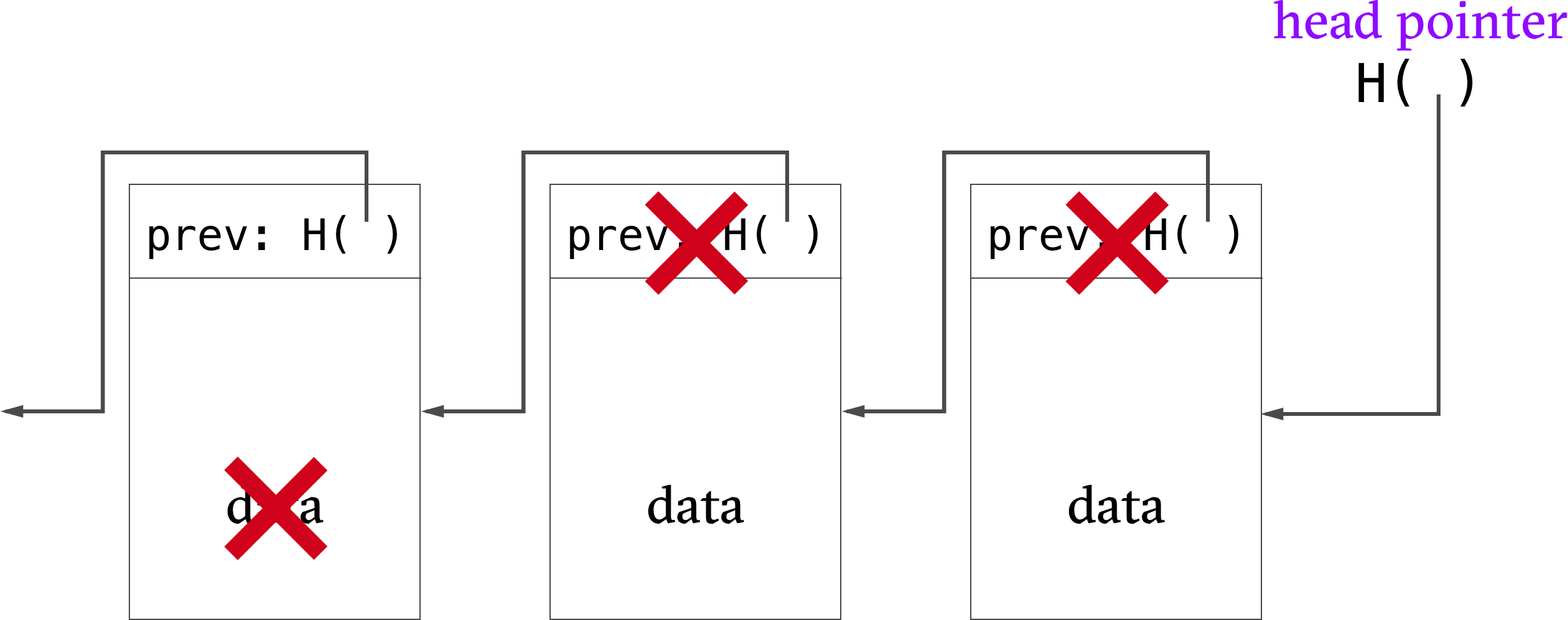 blockchain cascading error diagram