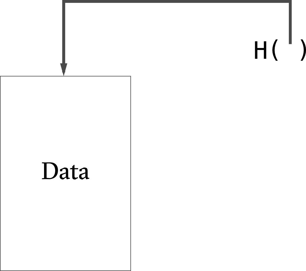 hash pointer diagram