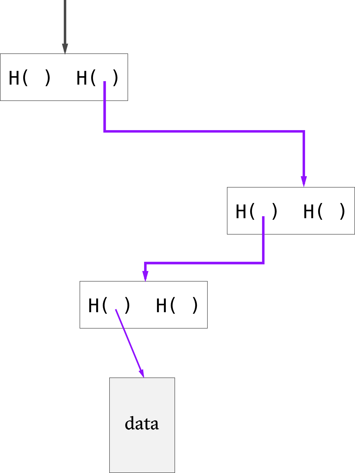 merkle tree membership diagram