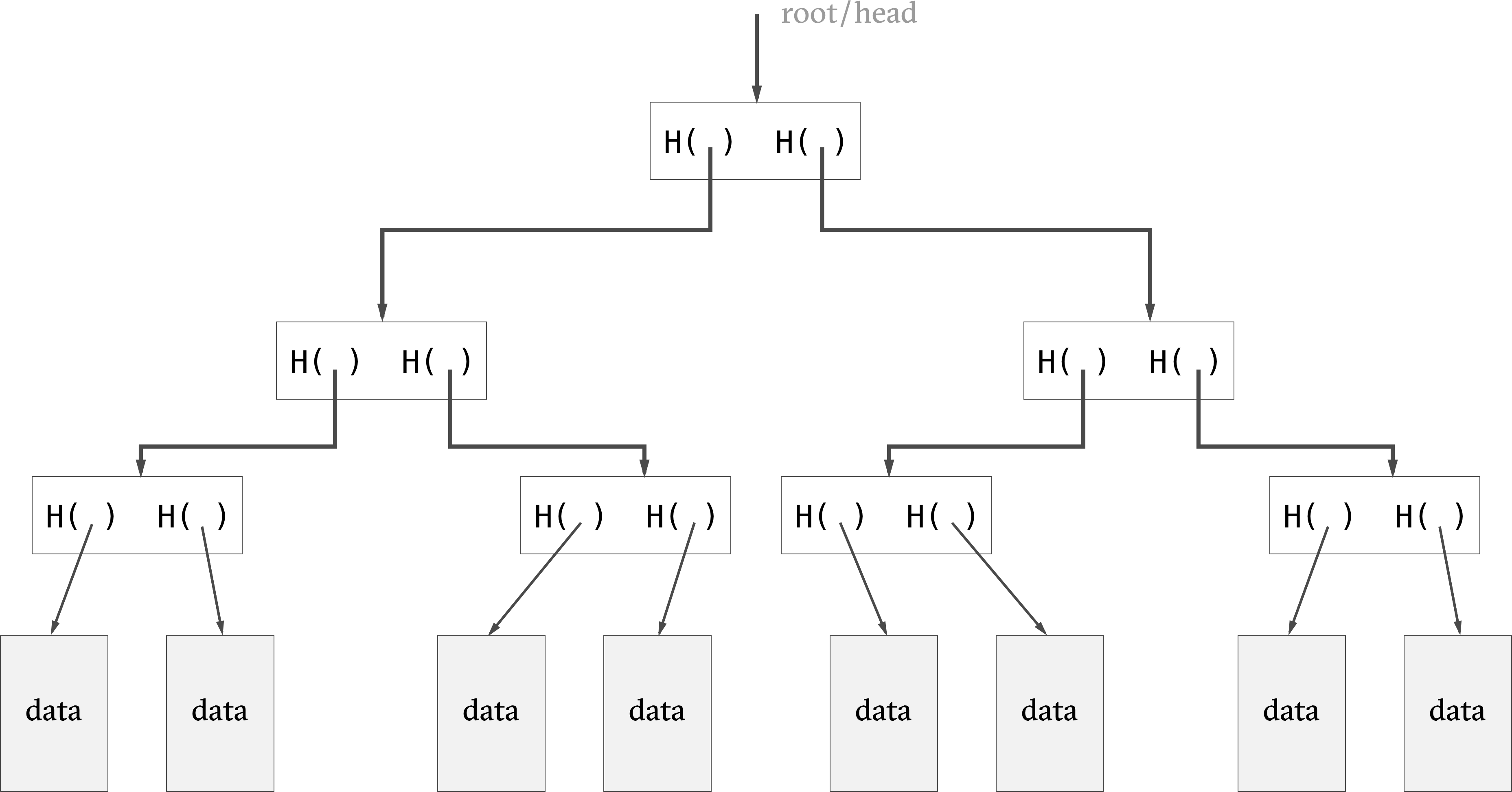 merkle tree diagram