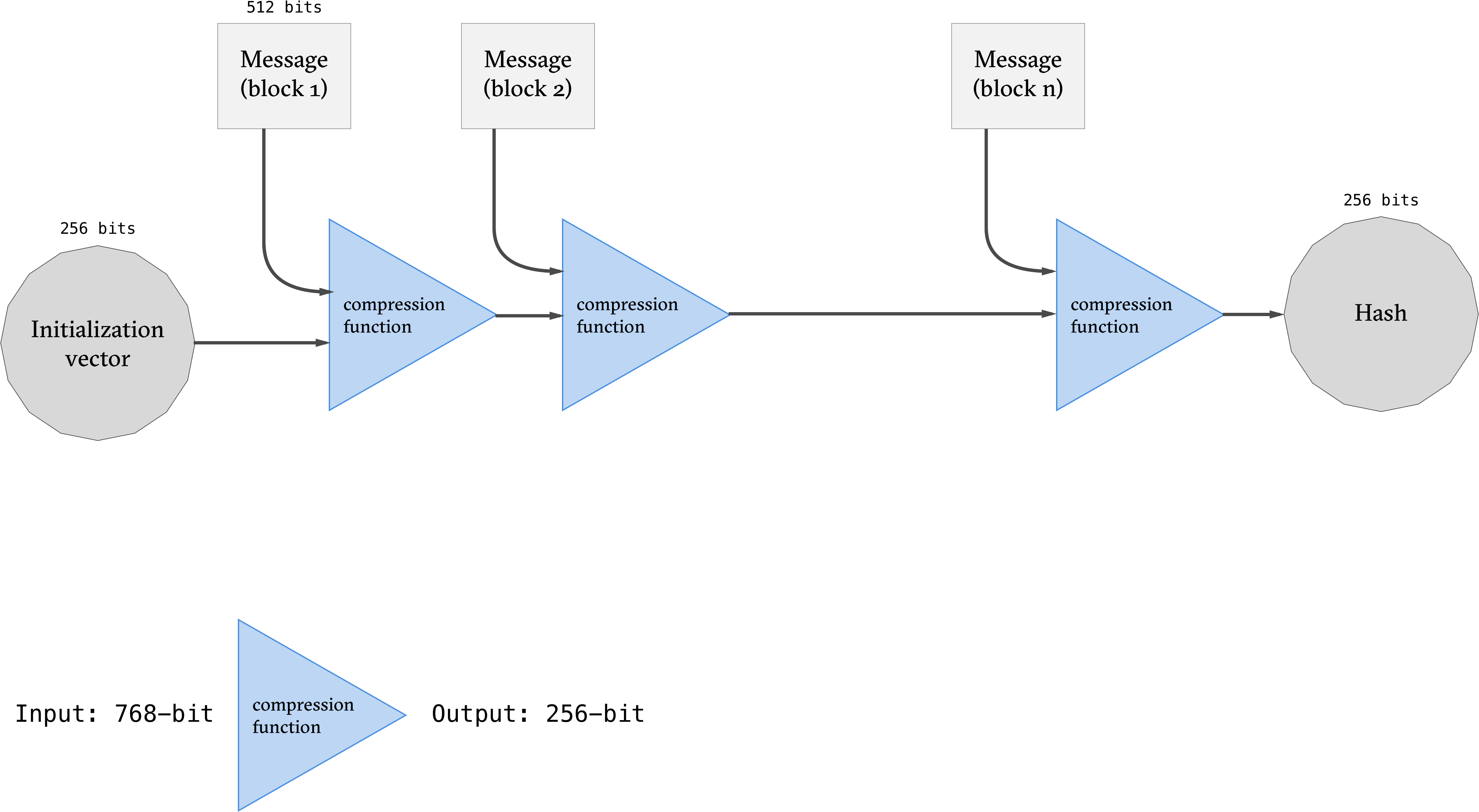 sha_256 diagram